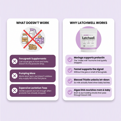 Latchwell™ Lactation & Postnatal Support Gummies