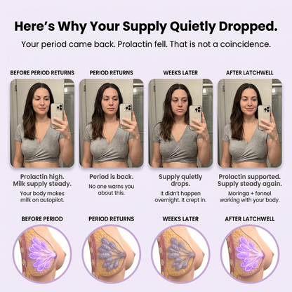 Latchwell™ Lactation & Postnatal Support Gummies
