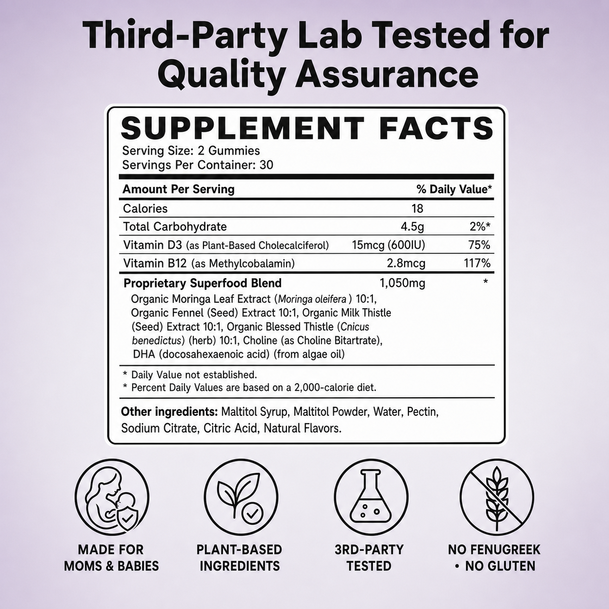 Latchwell™ Lactation & Postnatal Support Gummies